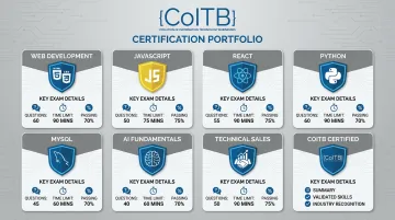 COITB certification credential portfolio showing exam details and available tracks