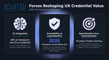 Three forces reshaping UX credential value in 2026 infographic