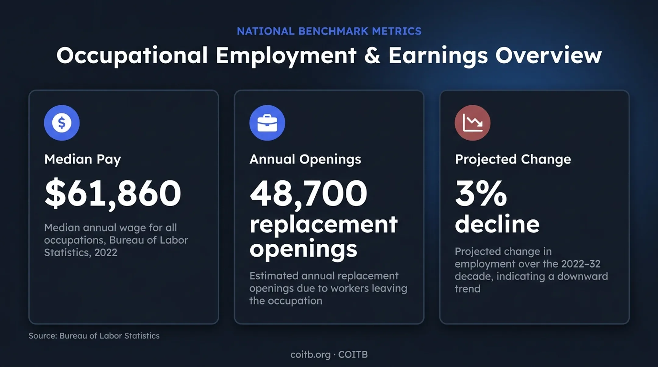Computer support specialist pay openings and projected employment change