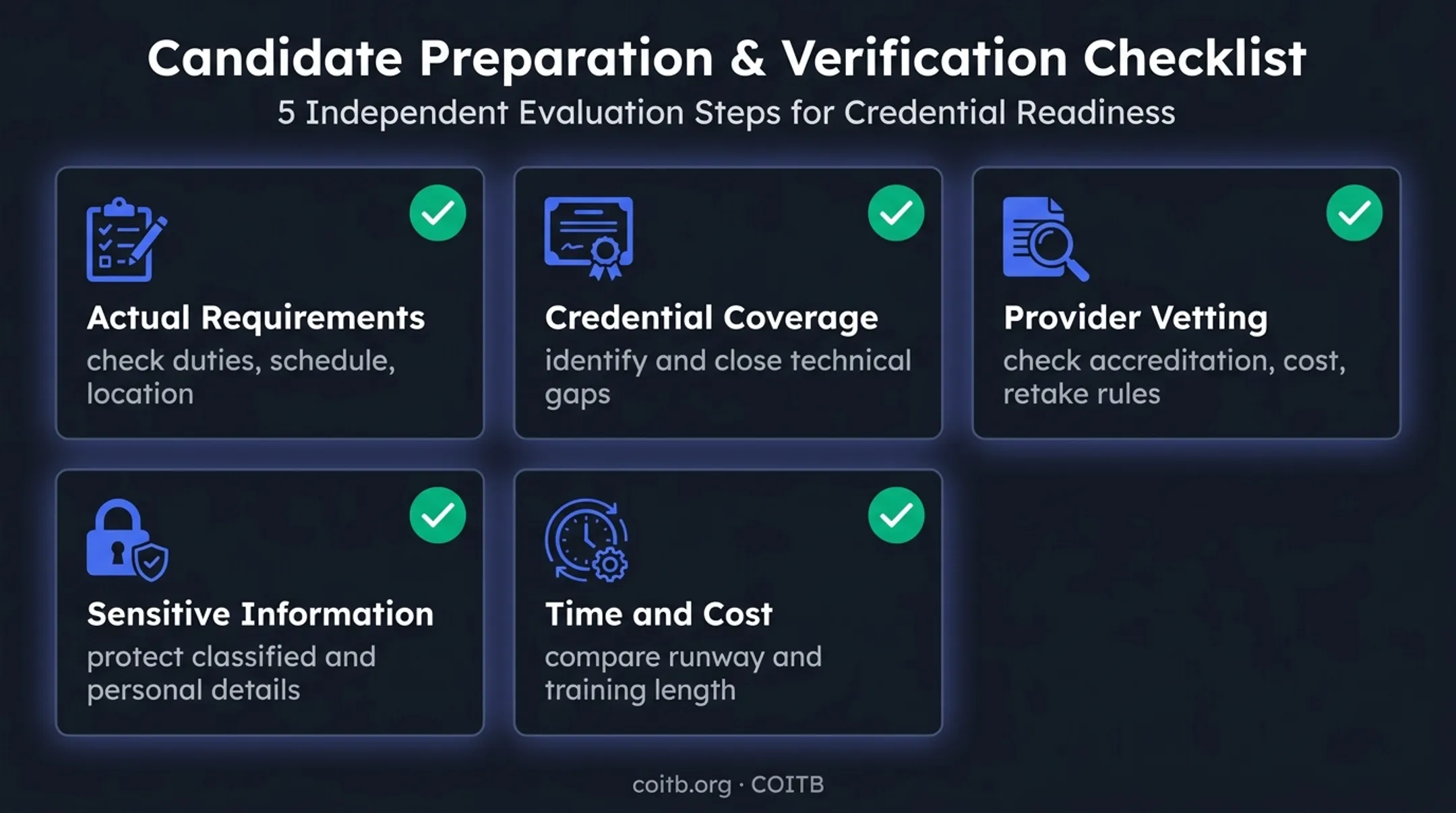 Five checks for choosing a veteran technology career path
