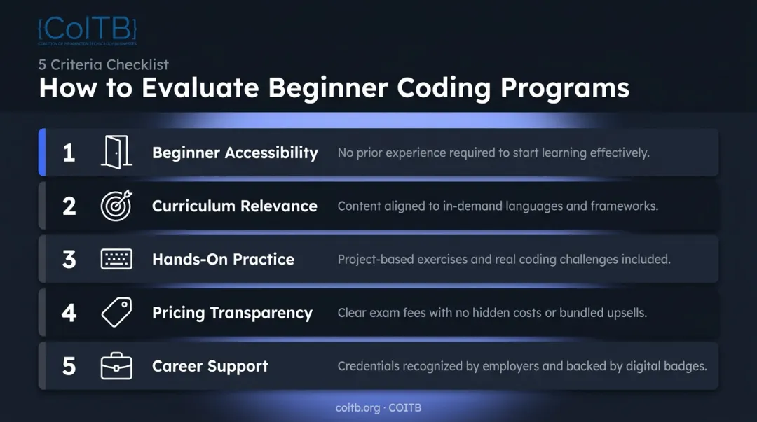 Five criteria for evaluating best beginner coding programs in 2026 checklist