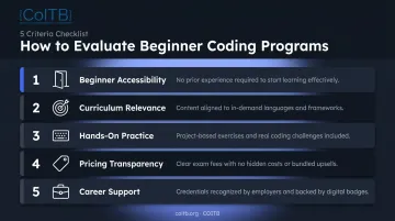 Five criteria for evaluating best beginner coding programs in 2026 checklist