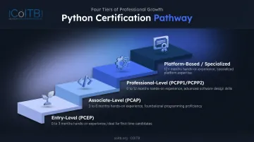 Four-tier Python certification structure from entry-level to specialized tracks