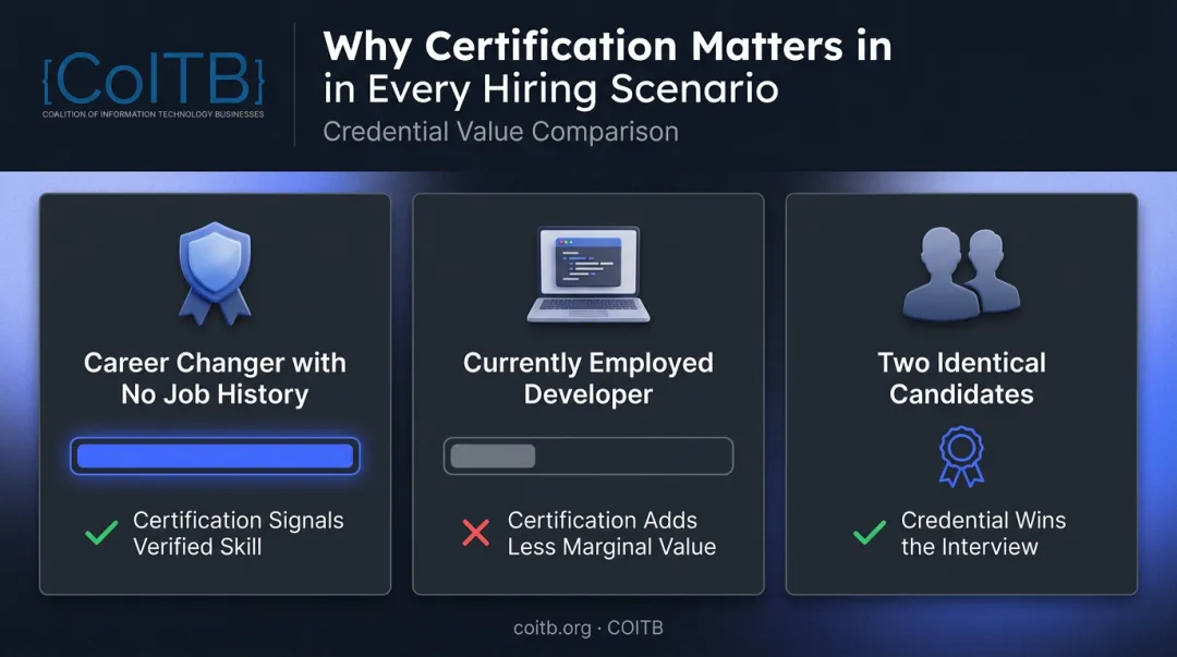 Certification value comparison for career changers versus employed developers