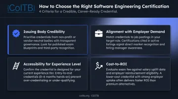 Four-criteria software engineering certification evaluation framework decision guide infographic