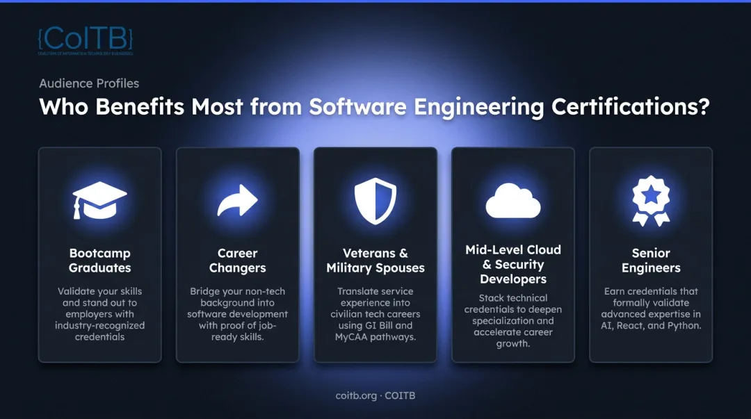 Five developer career profiles who benefit most from software engineering certifications