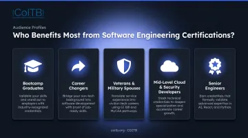 Five developer career profiles who benefit most from software engineering certifications