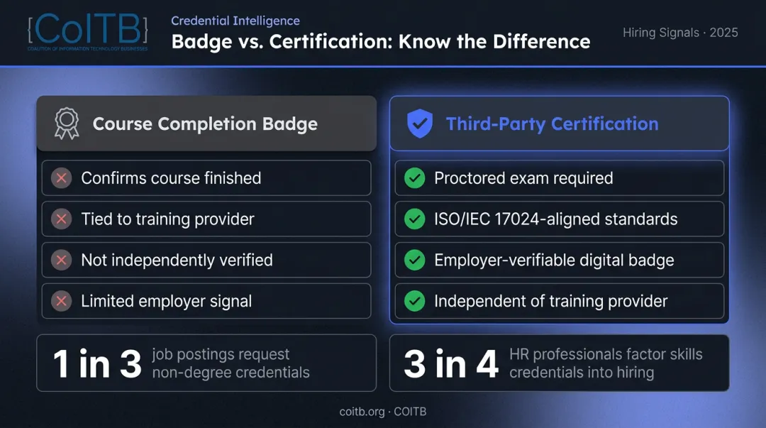 Course completion badge versus third-party certification employer verification comparison infographic