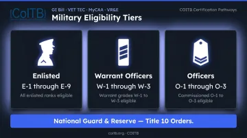 MyCAA eligibility pay grades for enlisted warrant officers and commissioned officers