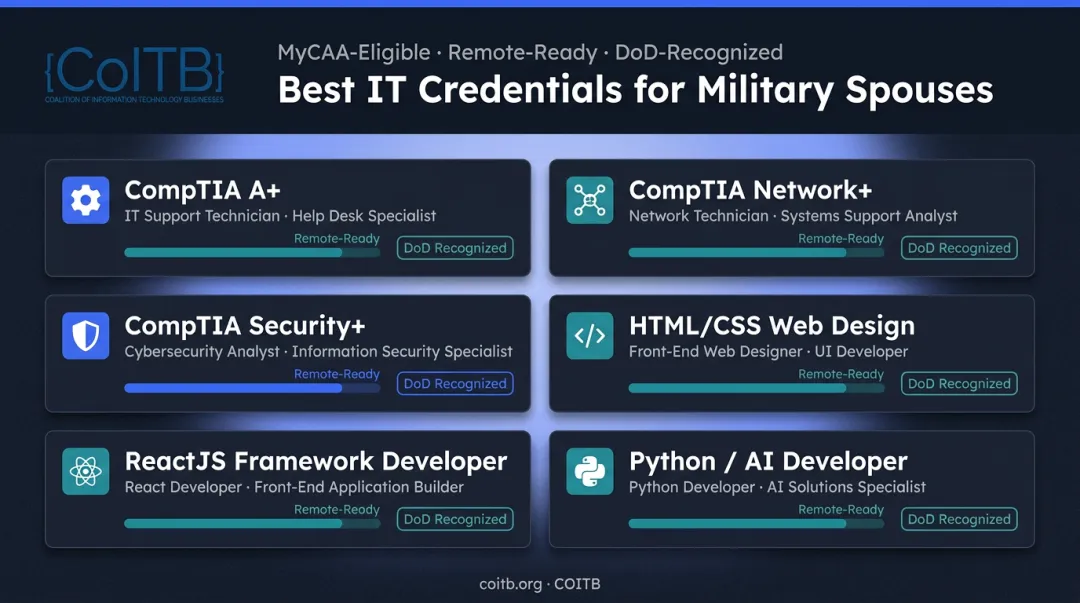 Top MyCAA-funded IT certifications comparison chart with remote work suitability ratings