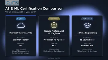 AI machine learning certification comparison chart Azure Google IBM credentials side-by-side