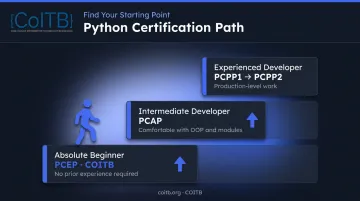 Python certification level selection framework beginner intermediate and experienced developers