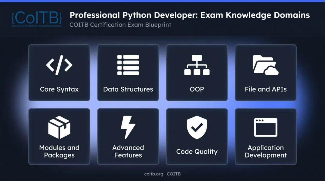 COITB Professional Python Developer certification eight knowledge domains overview