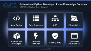 COITB Professional Python Developer certification eight knowledge domains overview