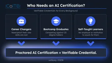 Three beginner learner types who benefit from AI certification credentials