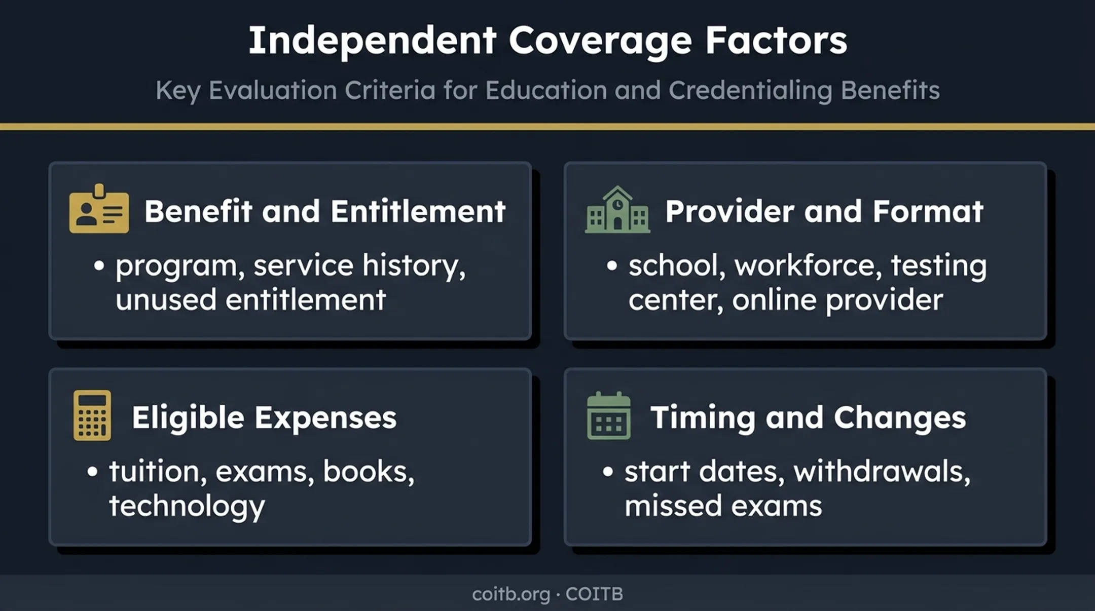 Four factors determining VA IT certification benefit coverage