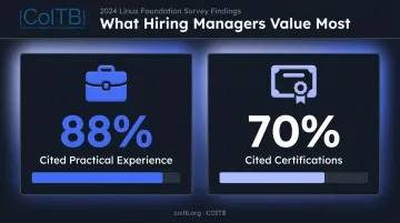 Hiring manager survey comparison practical experience versus certifications as hiring factors