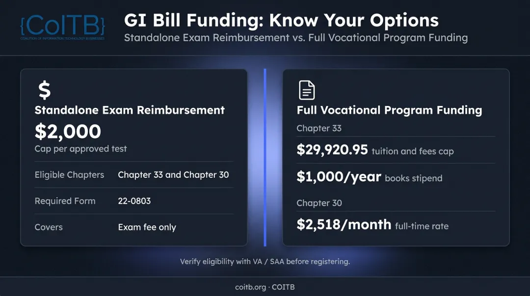 GI Bill Chapter 33 and Chapter 30 certification funding comparison side-by-side infographic