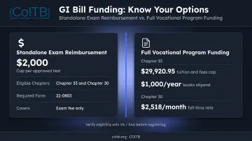 GI Bill Chapter 33 and Chapter 30 certification funding comparison side-by-side infographic