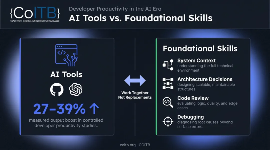AI tools versus foundational developer skills balance comparison infographic