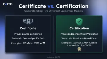 Certificate versus certification key differences comparison infographic