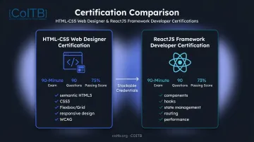 COITB HTML-CSS and ReactJS certification exam requirements side-by-side comparison
