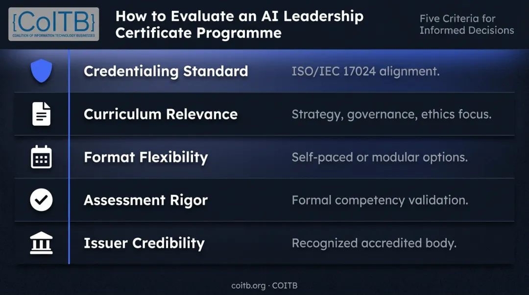 Five-criteria evaluation framework for choosing an AI leadership certificate programme