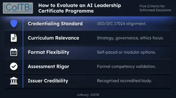 Five-criteria evaluation framework for choosing an AI leadership certificate programme