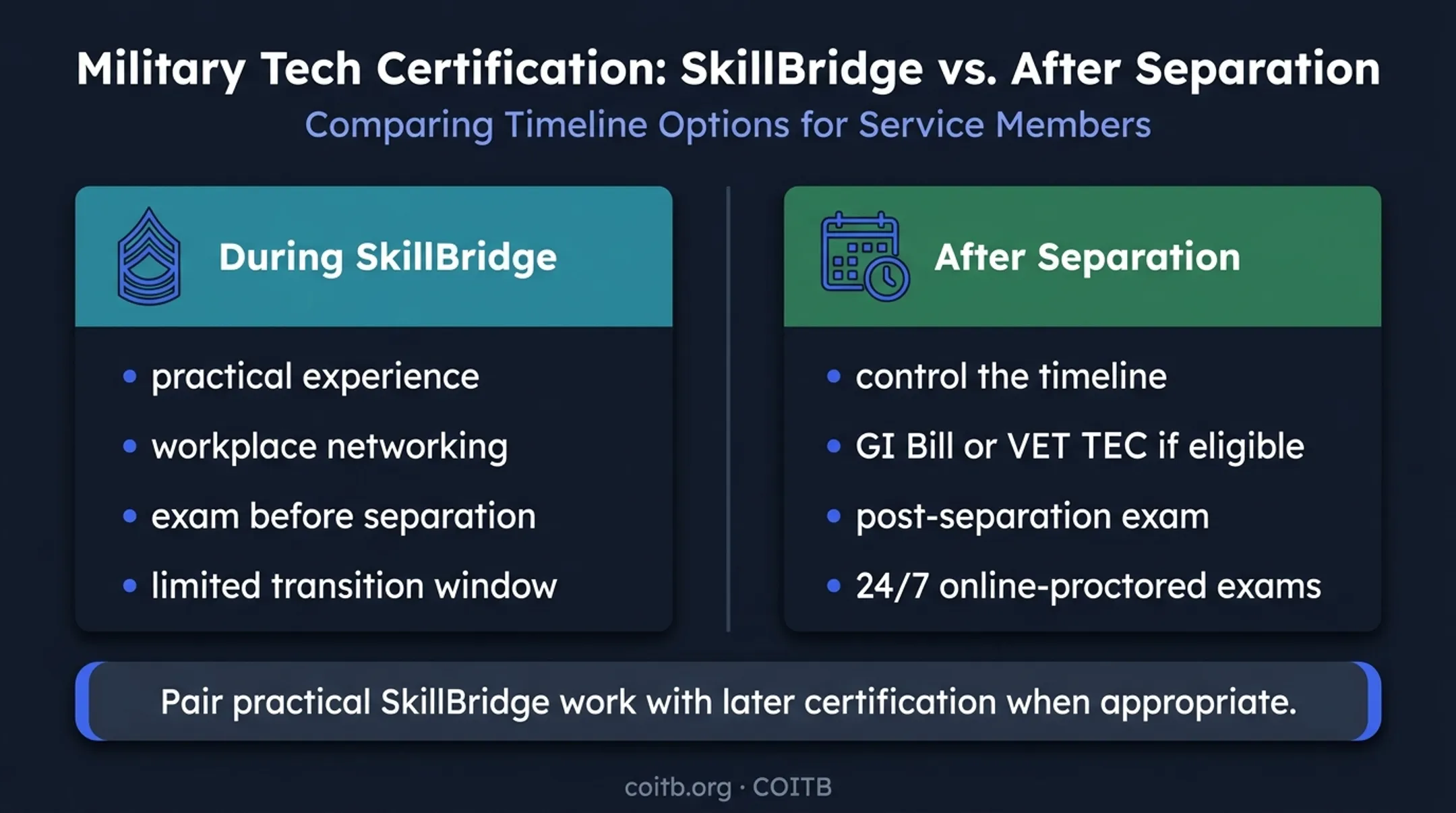 SkillBridge certification timing options before and after military separation
