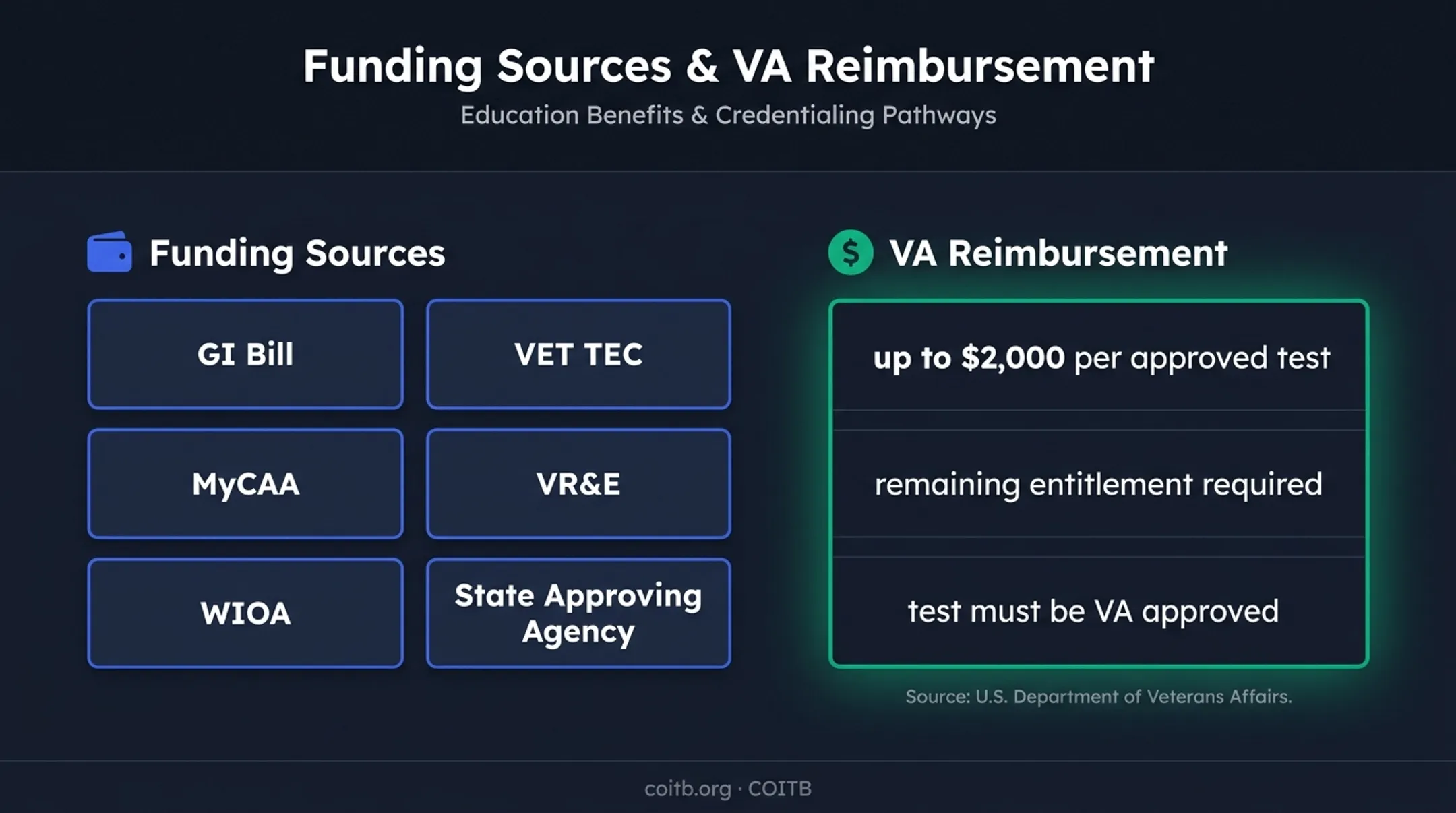 SkillBridge certification funding options and VA reimbursement limit