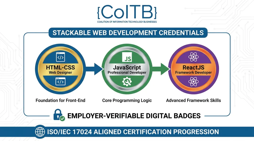 COITB stackable web development certifications with ISO IEC 17024 digital badge verification