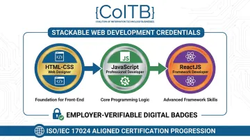 COITB stackable web development certifications with ISO IEC 17024 digital badge verification