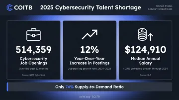 2025 cybersecurity job market demand statistics talent gap and salary data