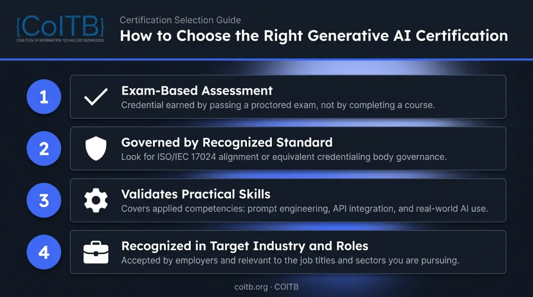 Four criteria checklist for choosing a high-value generative AI certification