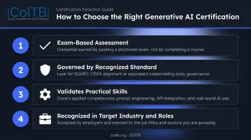 Four criteria checklist for choosing a high-value generative AI certification