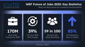 2030 workforce reskilling statistics infographic showing 170 million new jobs and skill change data