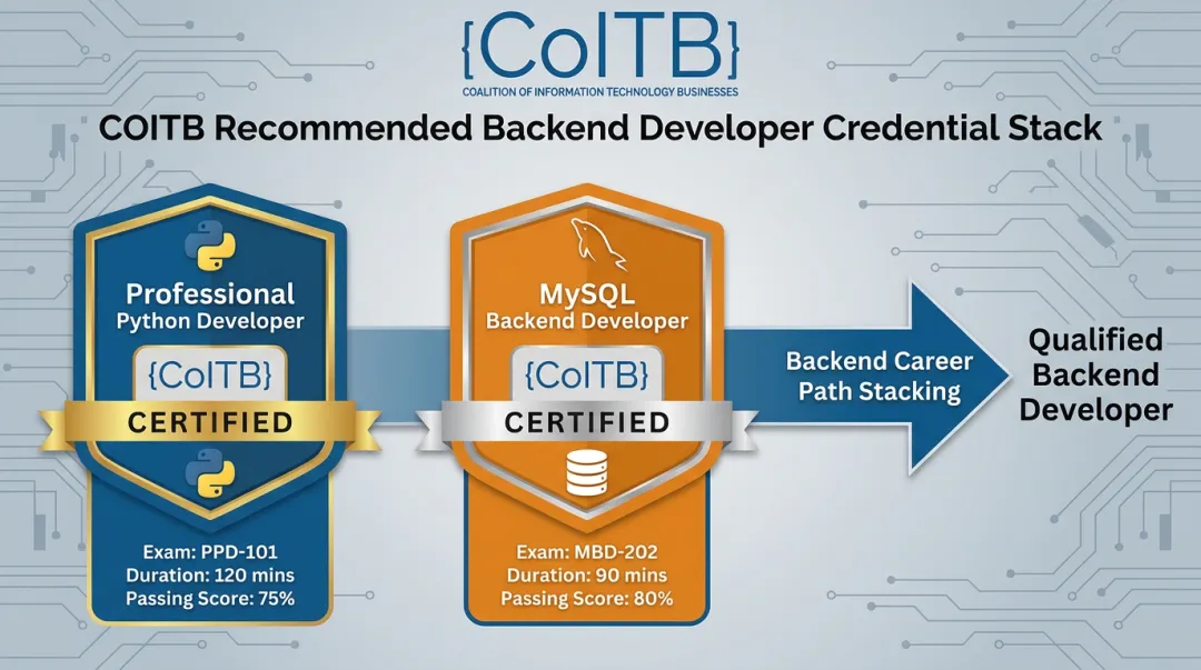 COITB Python and MySQL backend developer certification credential stacking recommendation