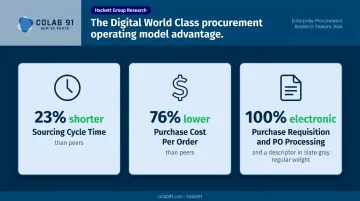 Digital World Class procurement performance metrics versus peers benchmark comparison infographic