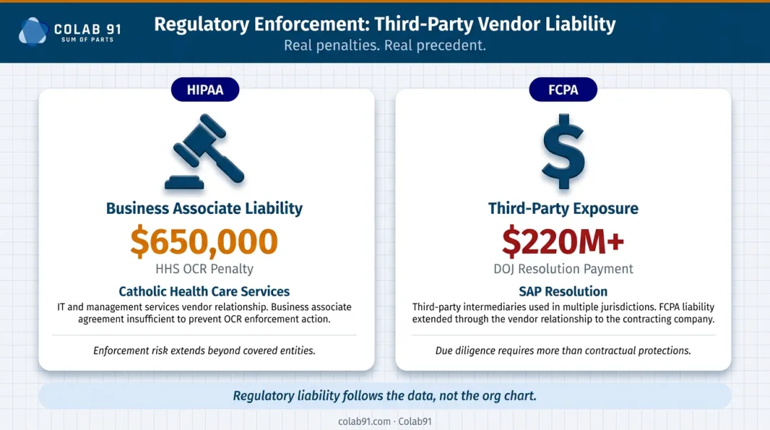 Compliance enforcement penalty examples HIPAA FCPA third-party vendor liability cases