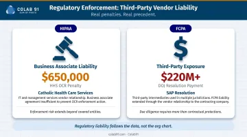 Compliance enforcement penalty examples HIPAA FCPA third-party vendor liability cases