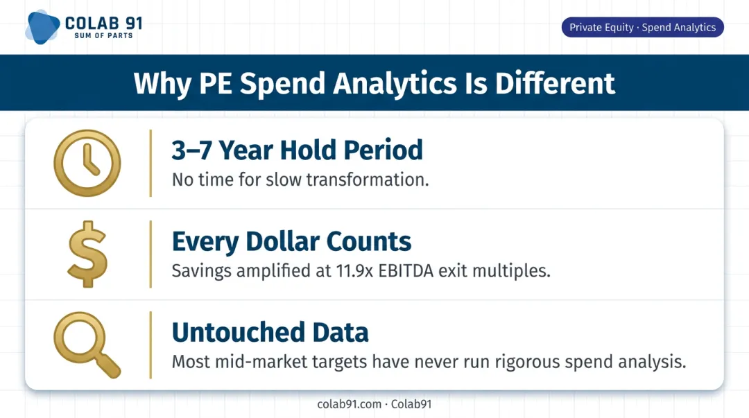 Three key factors distinguishing PE spend analytics from corporate procurement work