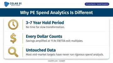 Three key factors distinguishing PE spend analytics from corporate procurement work