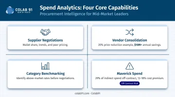 Four spend analytics capabilities enabling PE portfolio cost reduction and EBITDA improvement