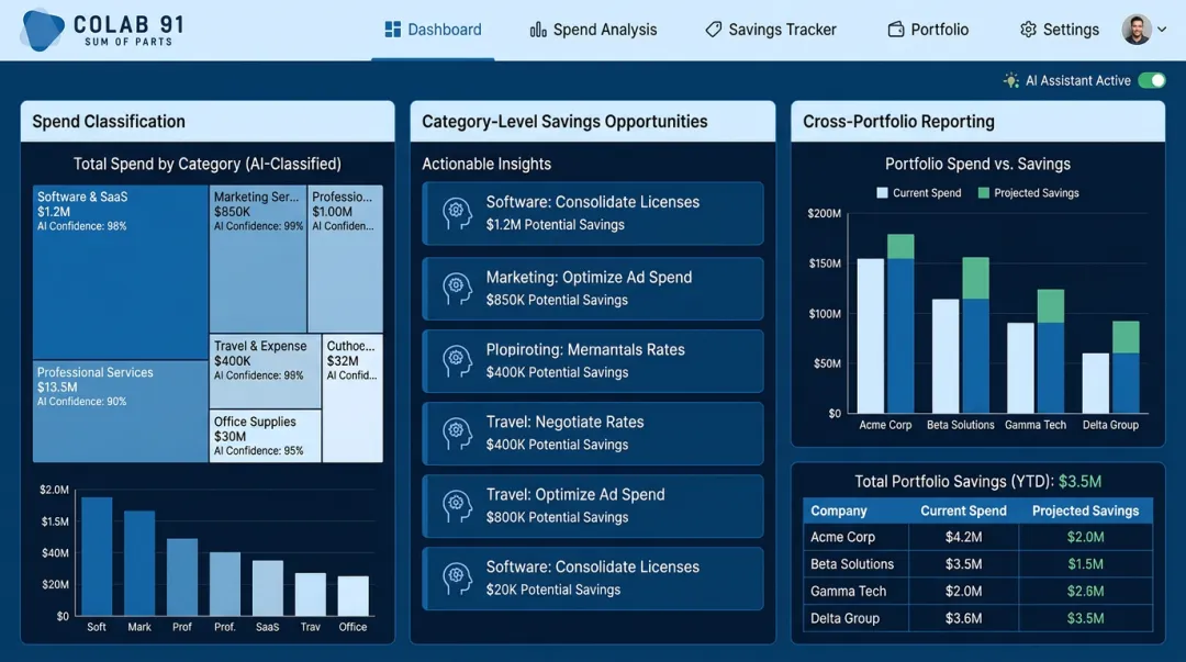 Colab91 AI-powered spend analytics platform dashboard displaying portfolio-wide category savings roadmap