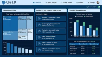 Colab91 AI-powered spend analytics platform dashboard displaying portfolio-wide category savings roadmap