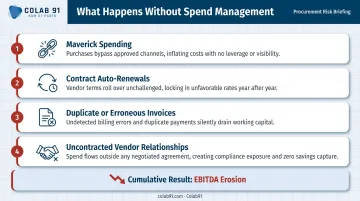 Four common PE spend management failure modes and EBITDA erosion risks infographic