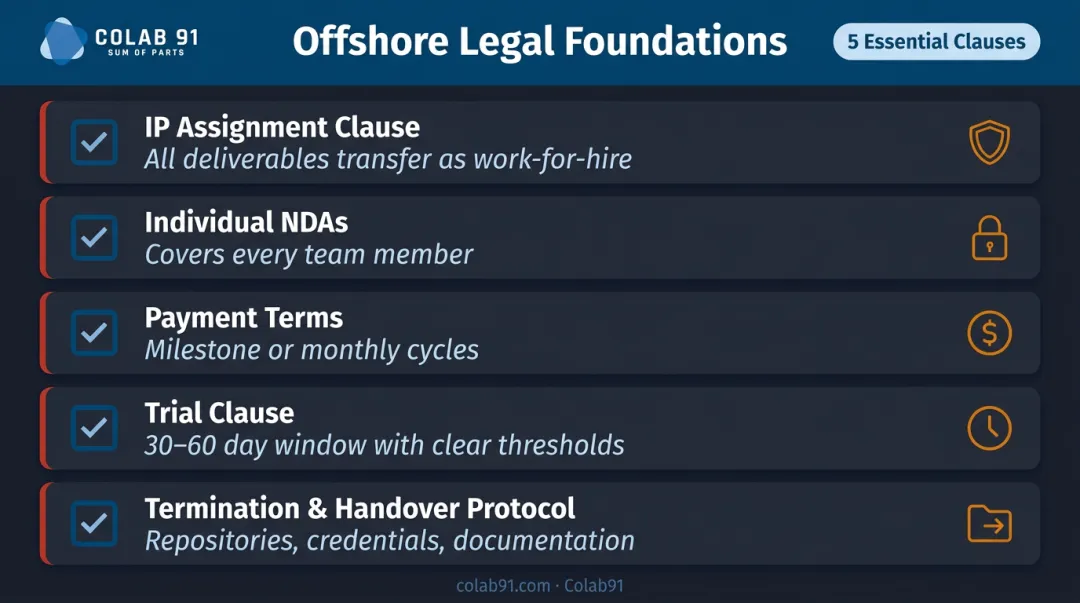 Five essential legal requirements checklist for offshore developer engagement contracts and IP protection