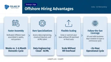 Four unique advantages of offshore developer hiring speed cost specialization time zone coverage