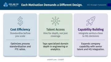 Three GCC strategic motivations cost talent capability design approach comparison