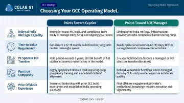 GCC operating model selection framework captive BOT managed comparison table